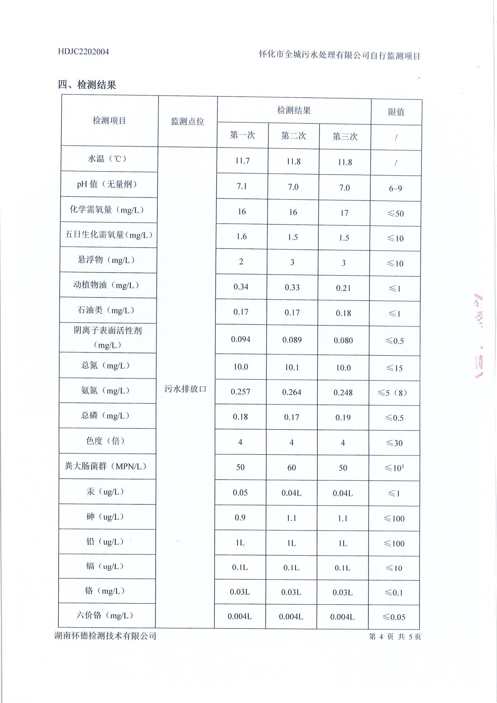 2月 污水檢測(cè)報(bào)告4.jpg